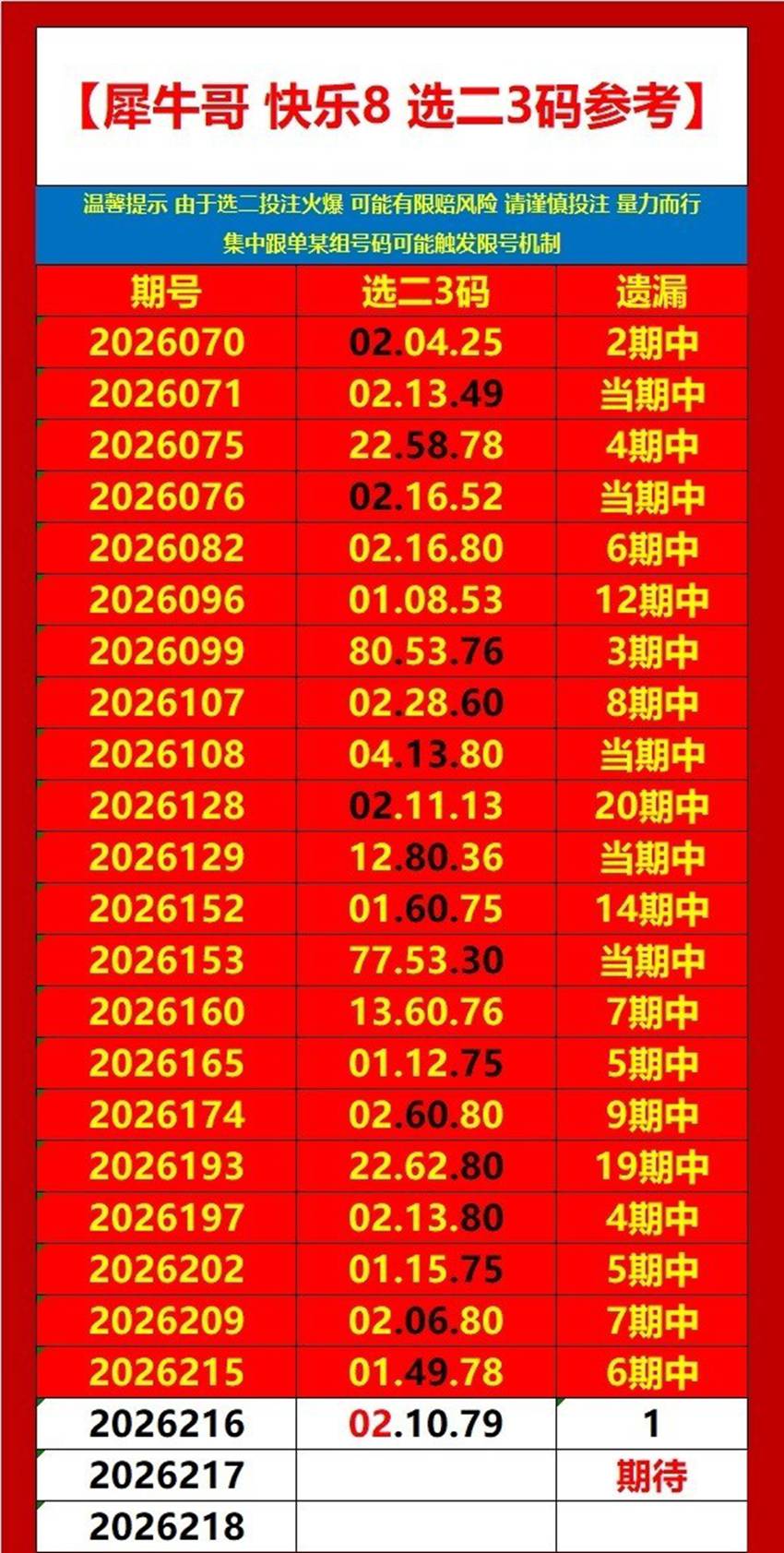 2026217期犀牛哥福彩快乐8推荐