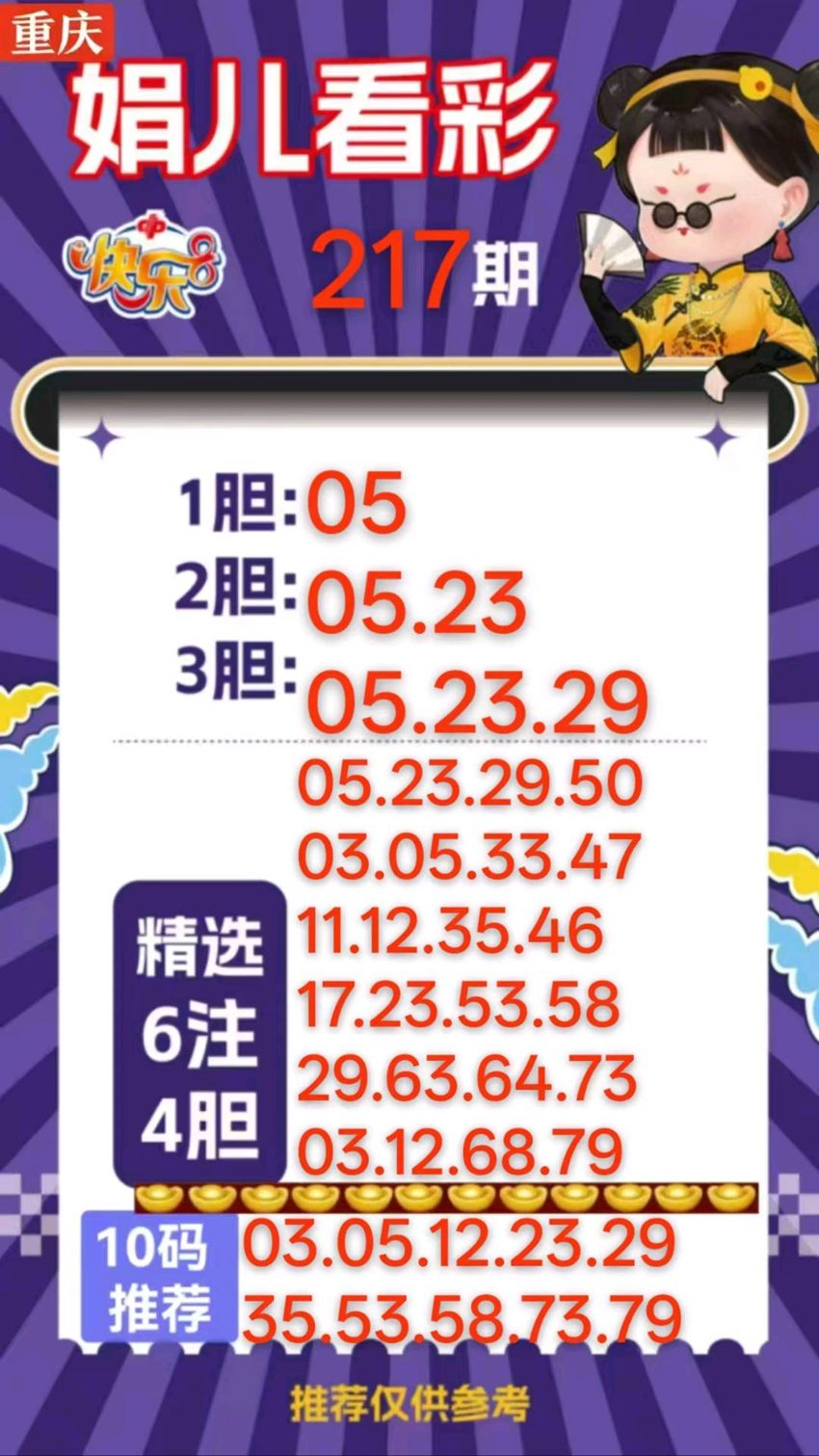 2026217期重庆娟儿看彩福彩快乐8推荐