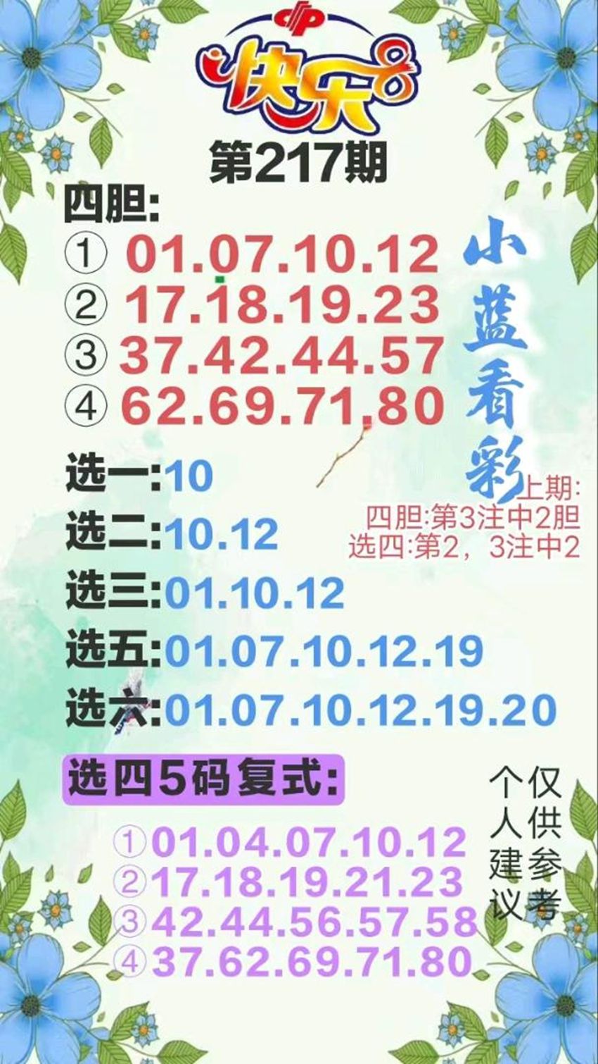 2026217期小蓝看彩福彩快乐8推荐