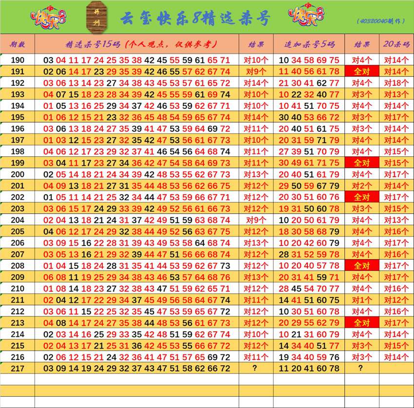 2026217期开州云玺福彩快乐8推荐