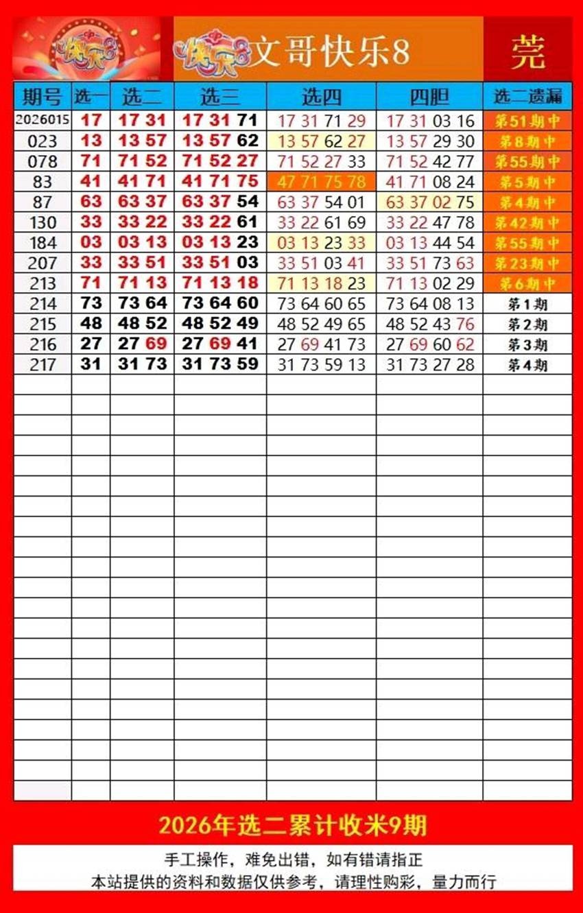 2026217期文哥猜CAI福彩快乐8推荐