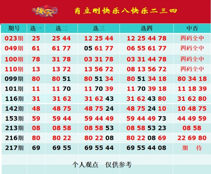 2026217期孝感肖立刚福彩快乐8推荐