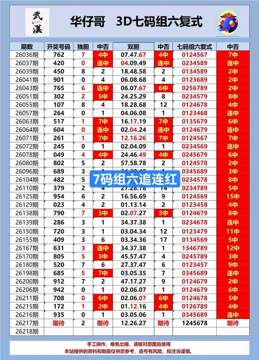 2026217期武汉华仔哥福彩3D推荐