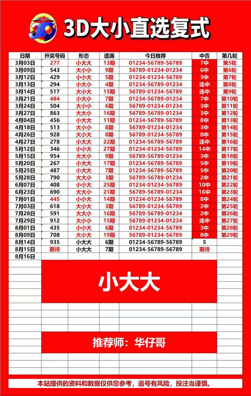 2026217期武汉华仔哥福彩3D推荐