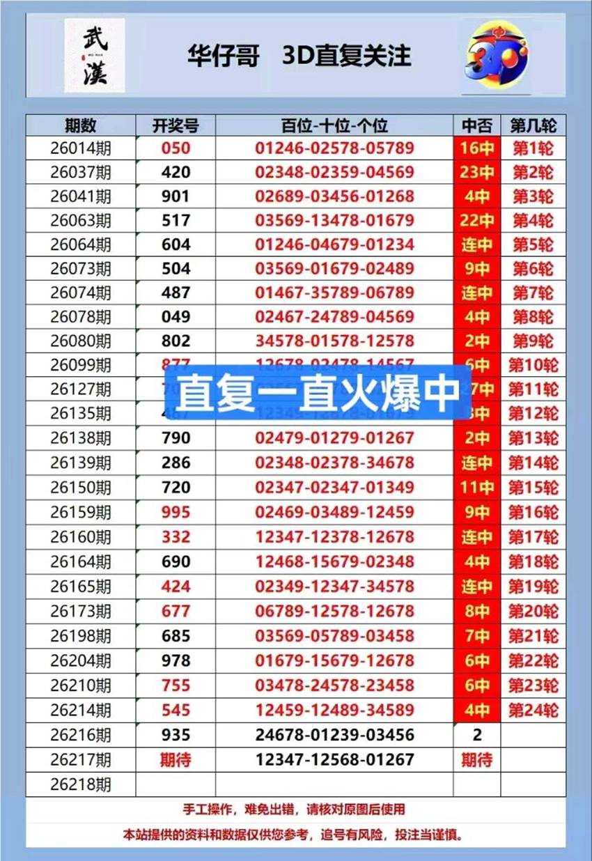 2026217期武汉华仔哥福彩3D推荐