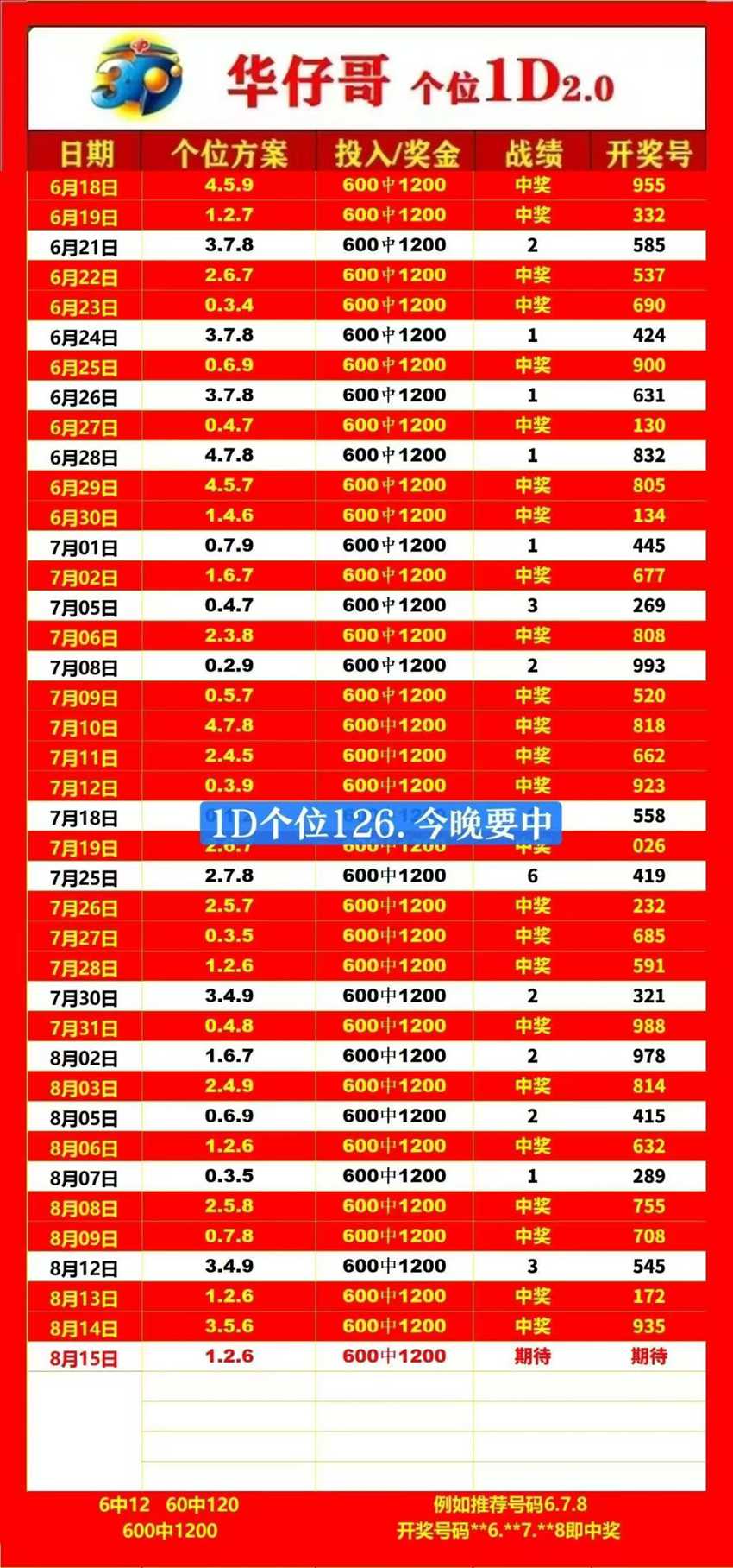 2026217期武汉华仔哥福彩3D推荐