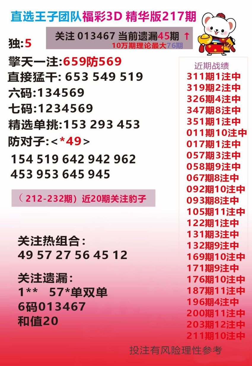 2026217期直选王子福彩3D推荐