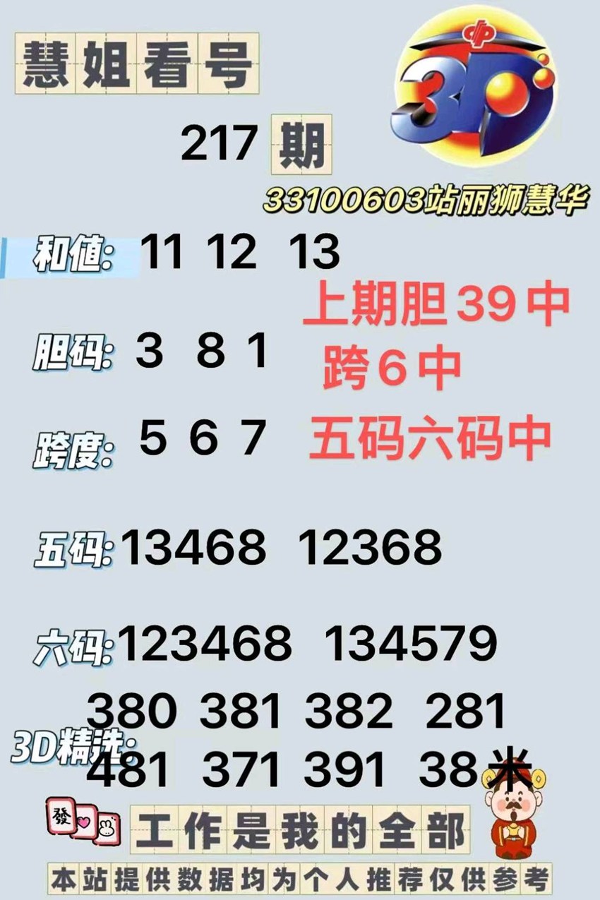 2026217期慧姐看号福彩3D推荐