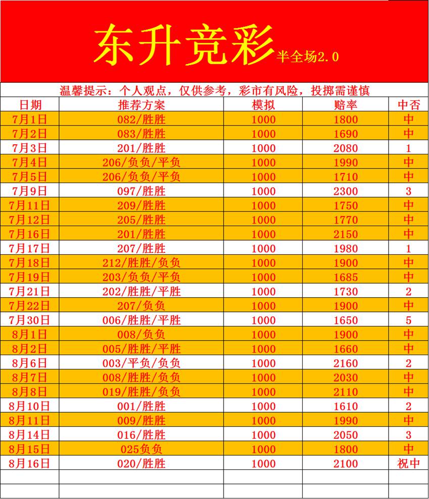 8.16东升竞足推荐