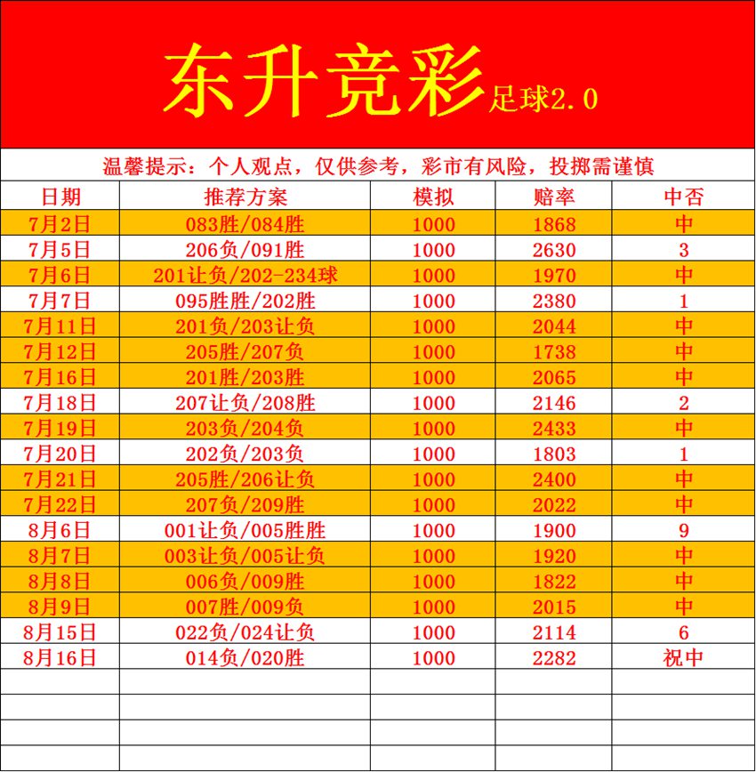 8.16东升竞足推荐