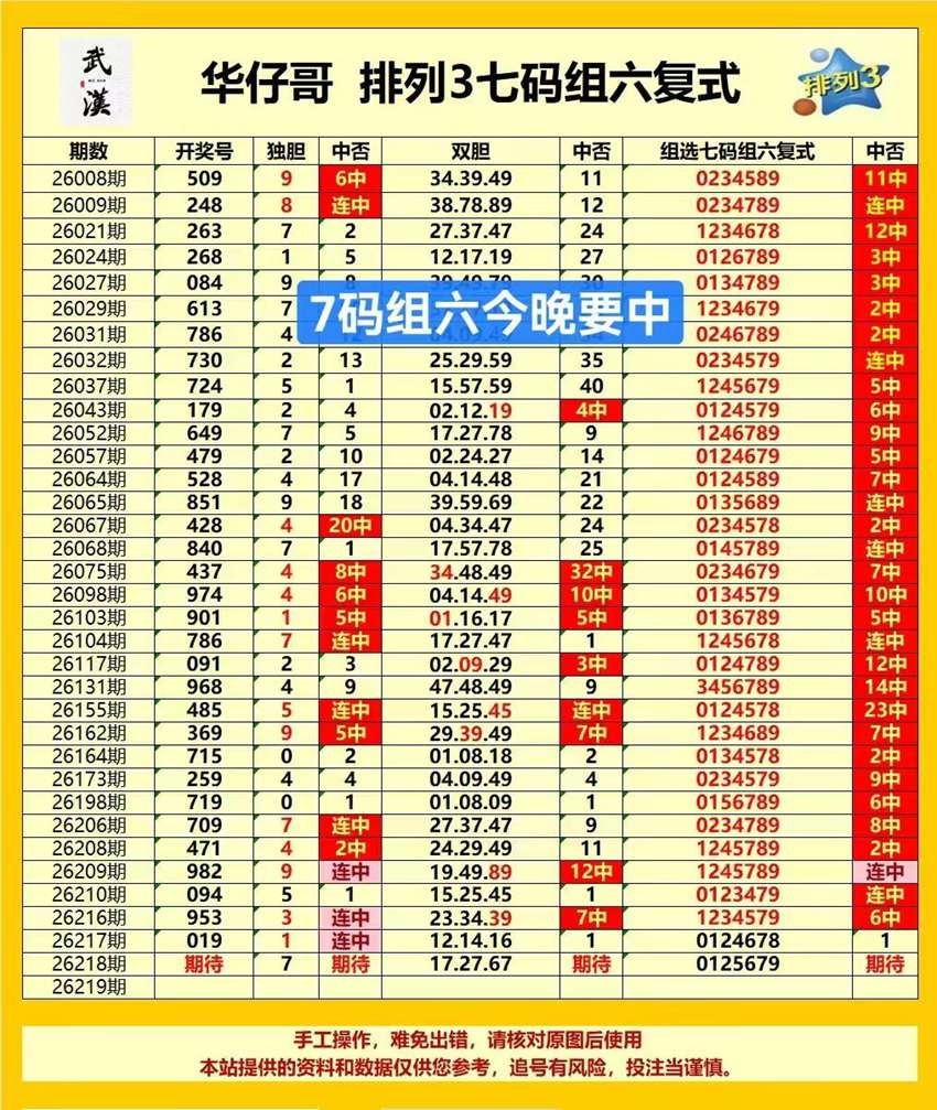 2026218期武汉华仔哥排列三推荐