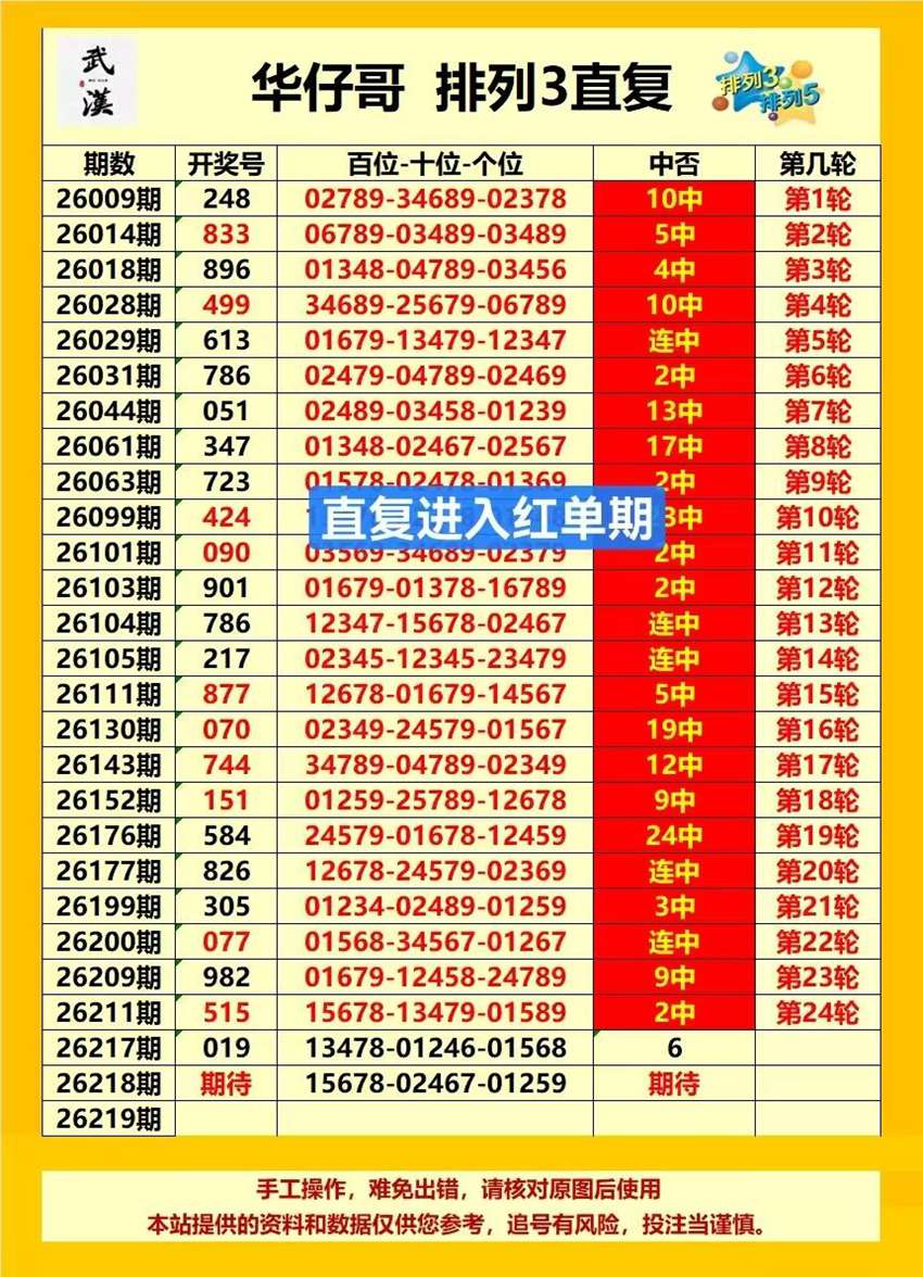 2026218期武汉华仔哥排列三推荐