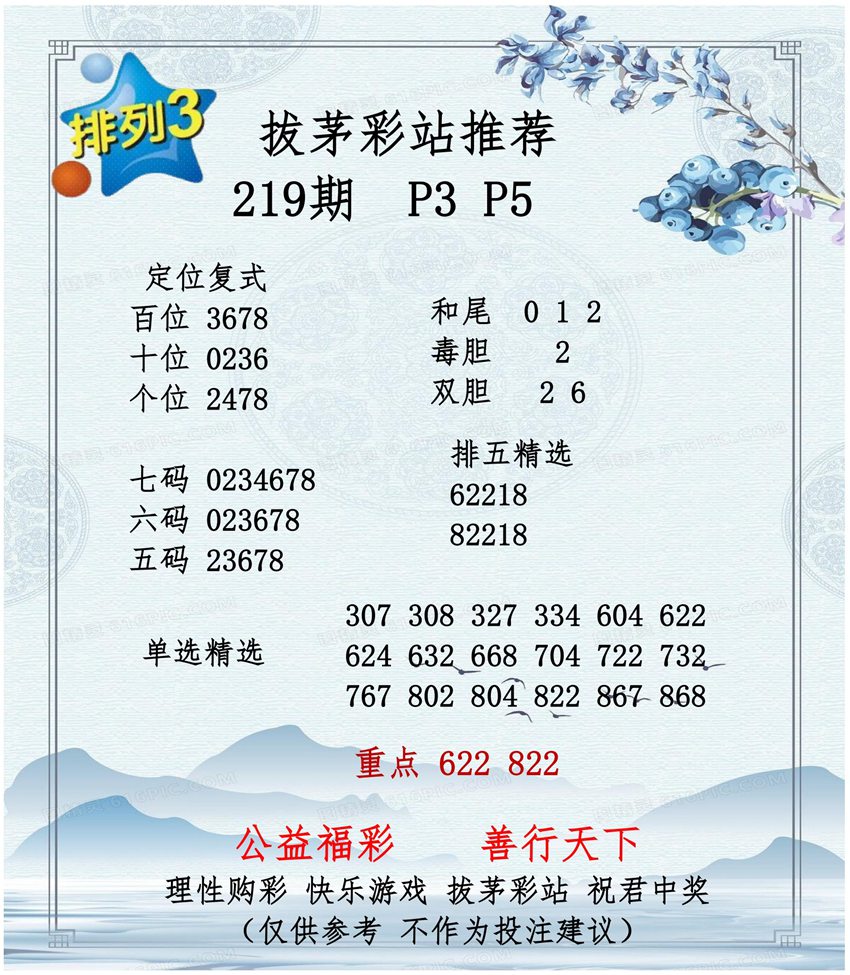 2026219期拔茅彩站排列三推荐