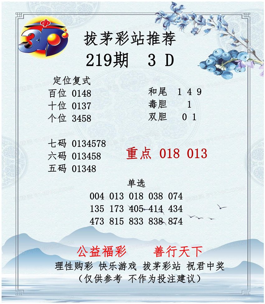 2026219期拔茅彩站福彩3D分析推荐