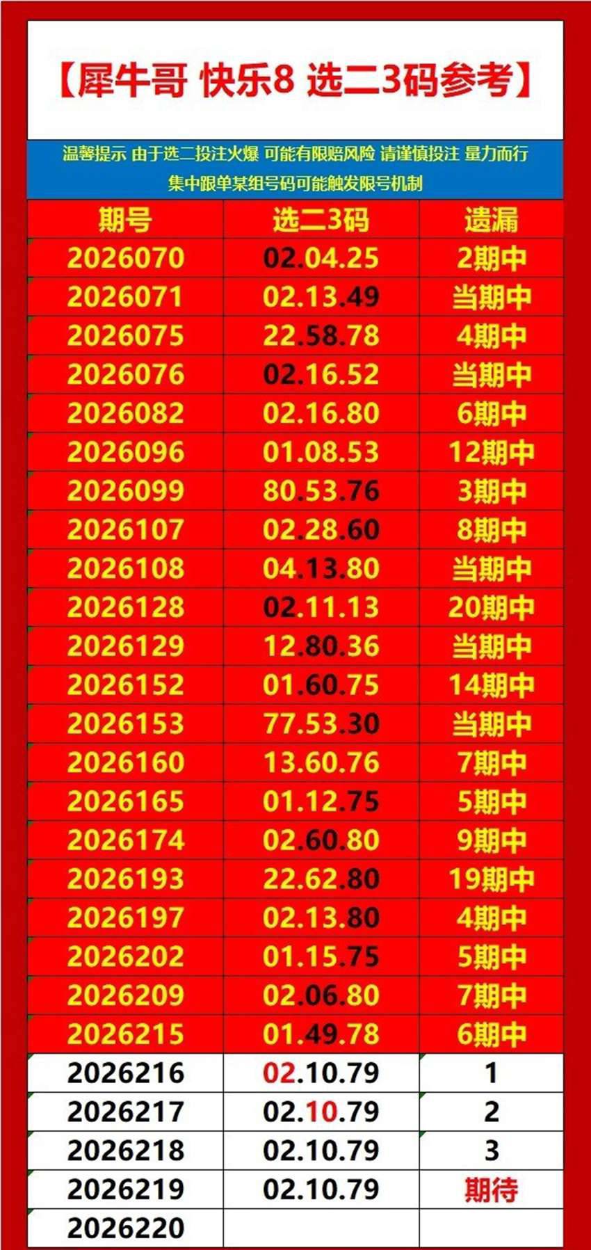 2026219期犀牛哥福彩快乐8分析推荐