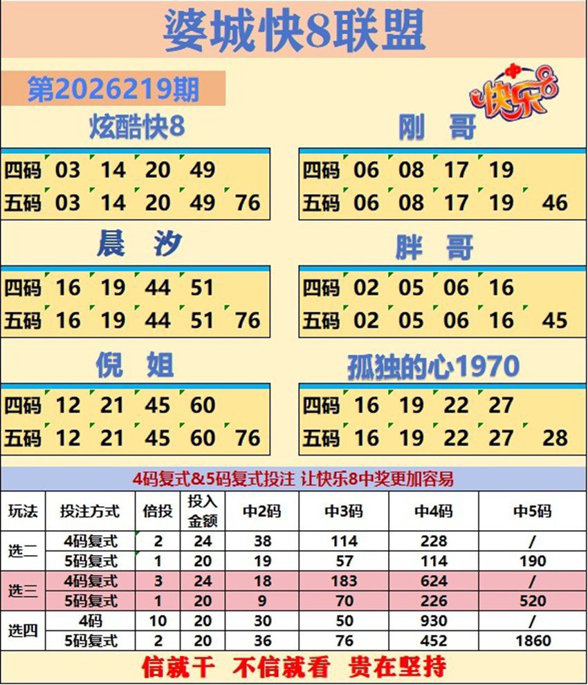 2026219期婆城联盟福彩快乐8分析推荐