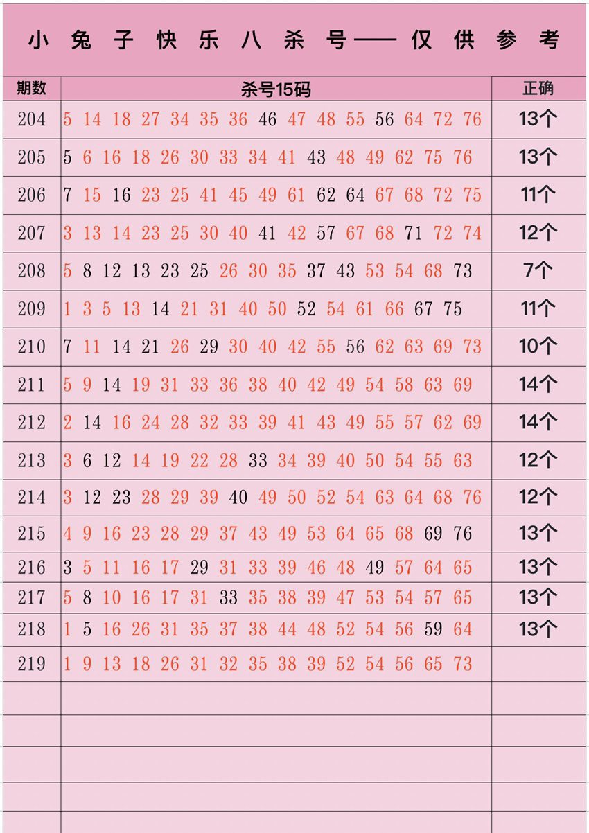 2026219期小兔子福彩快乐8分析推荐