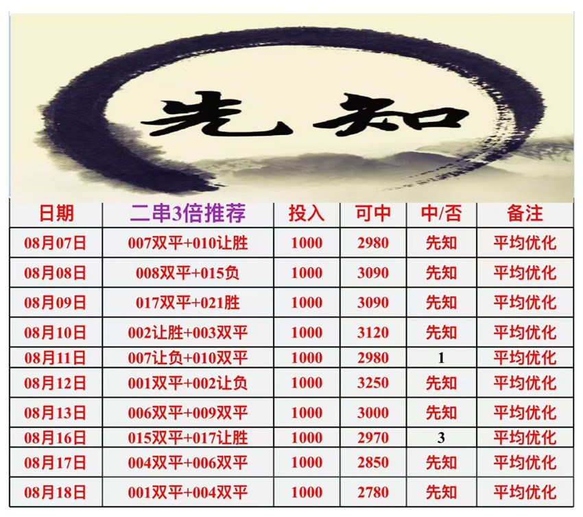 8.18先知竞足分析方案推荐