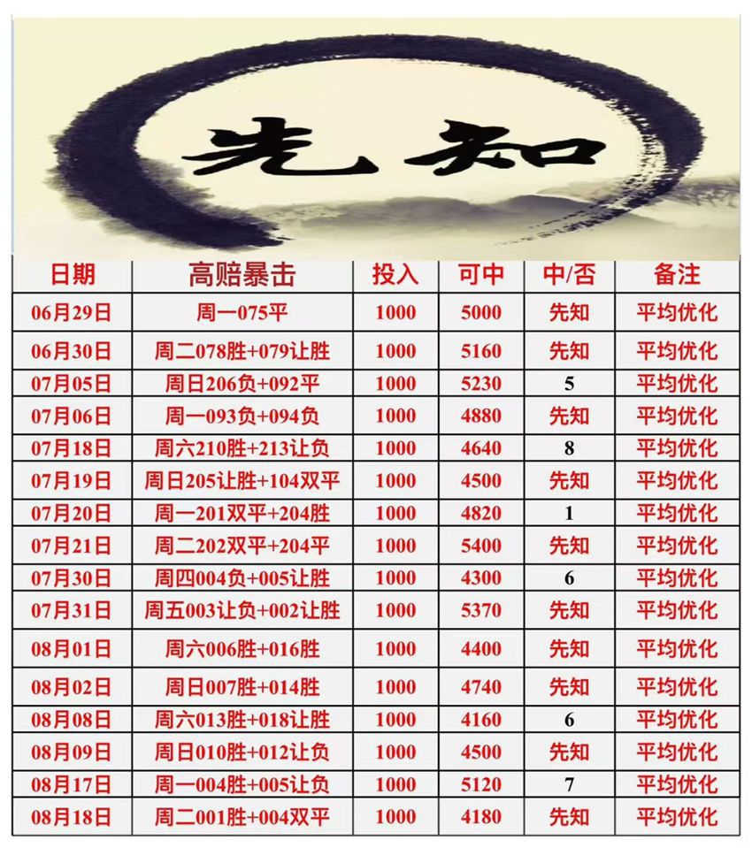 8.18先知竞足分析方案推荐