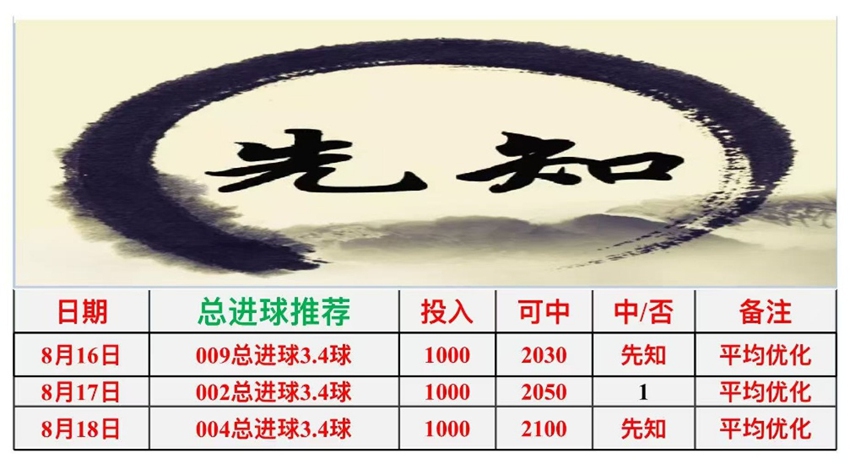 8.18先知竞足分析方案推荐