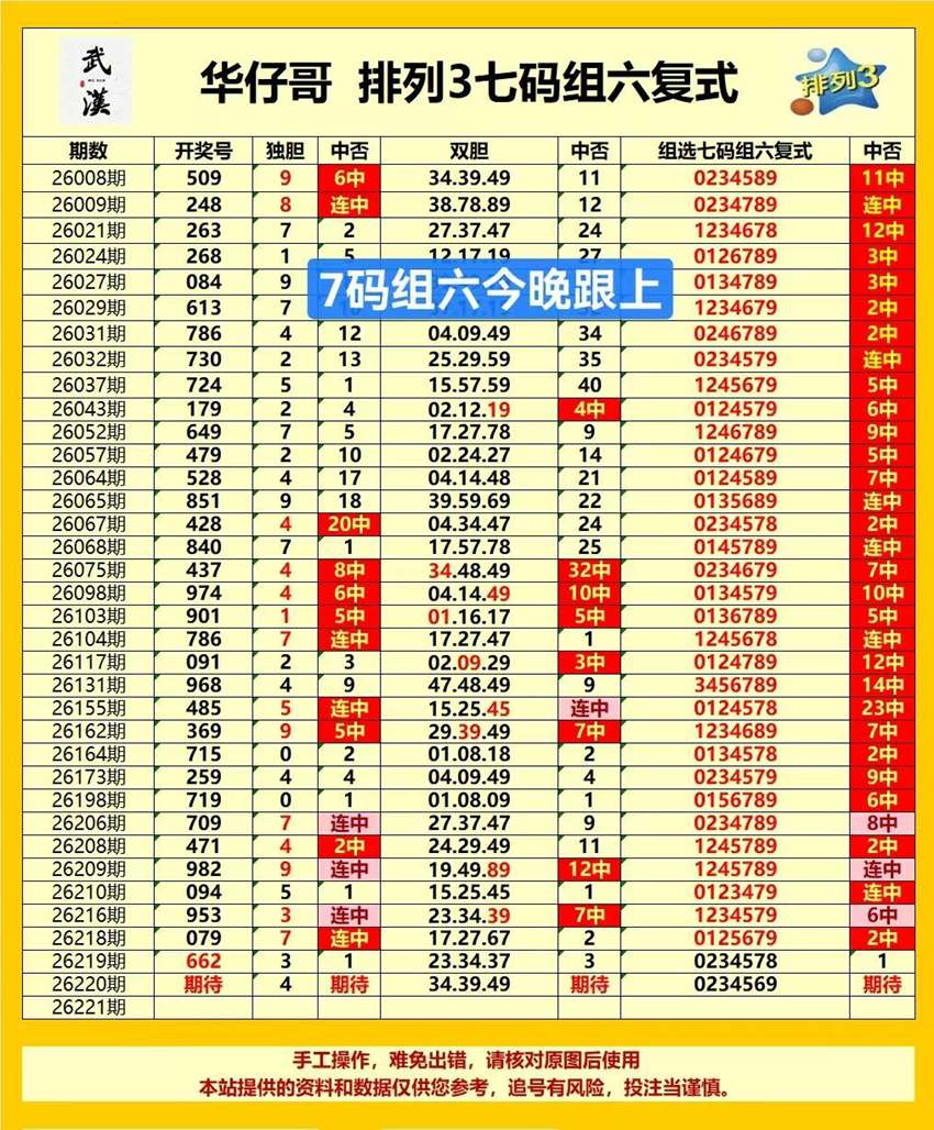 2026220期武汉华仔哥排列三推荐