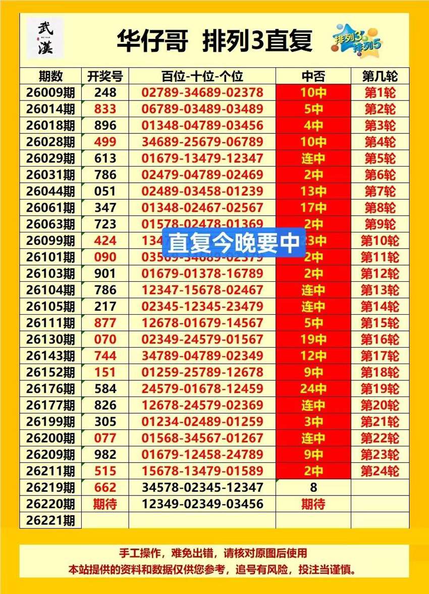 2026220期武汉华仔哥排列三推荐
