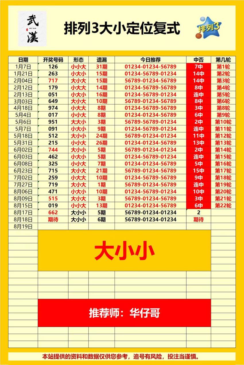 2026220期武汉华仔哥排列三推荐