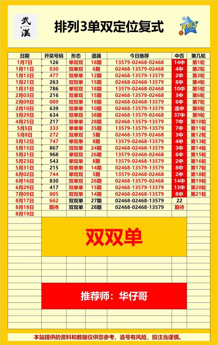 2026220期武汉华仔哥排列三推荐