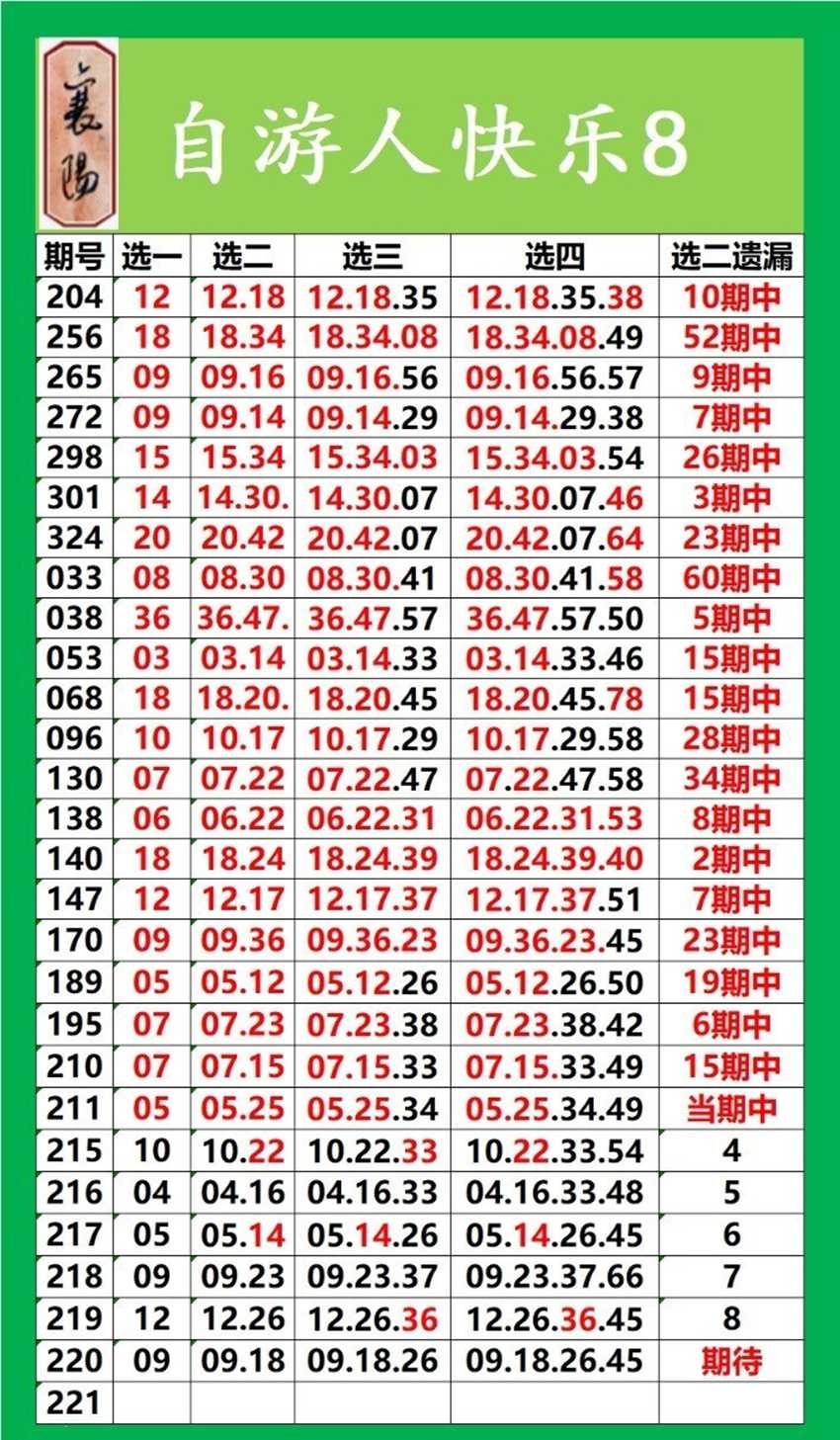 2026220期襄阳自游人福彩快乐8分析推荐