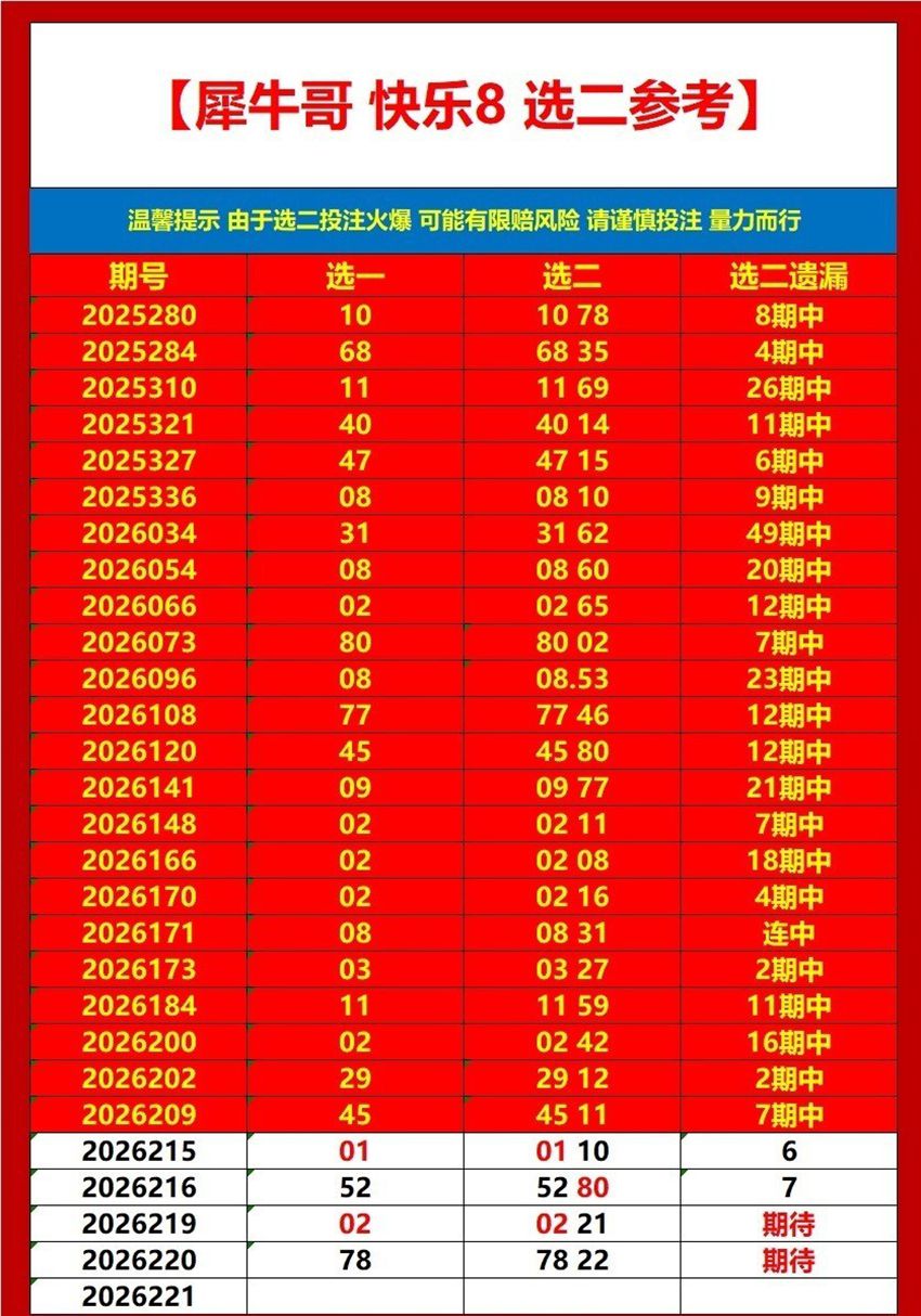 2026220期犀牛哥福彩快乐8分析推荐