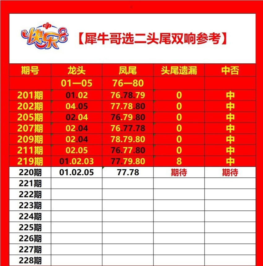 2026220期犀牛哥福彩快乐8分析推荐