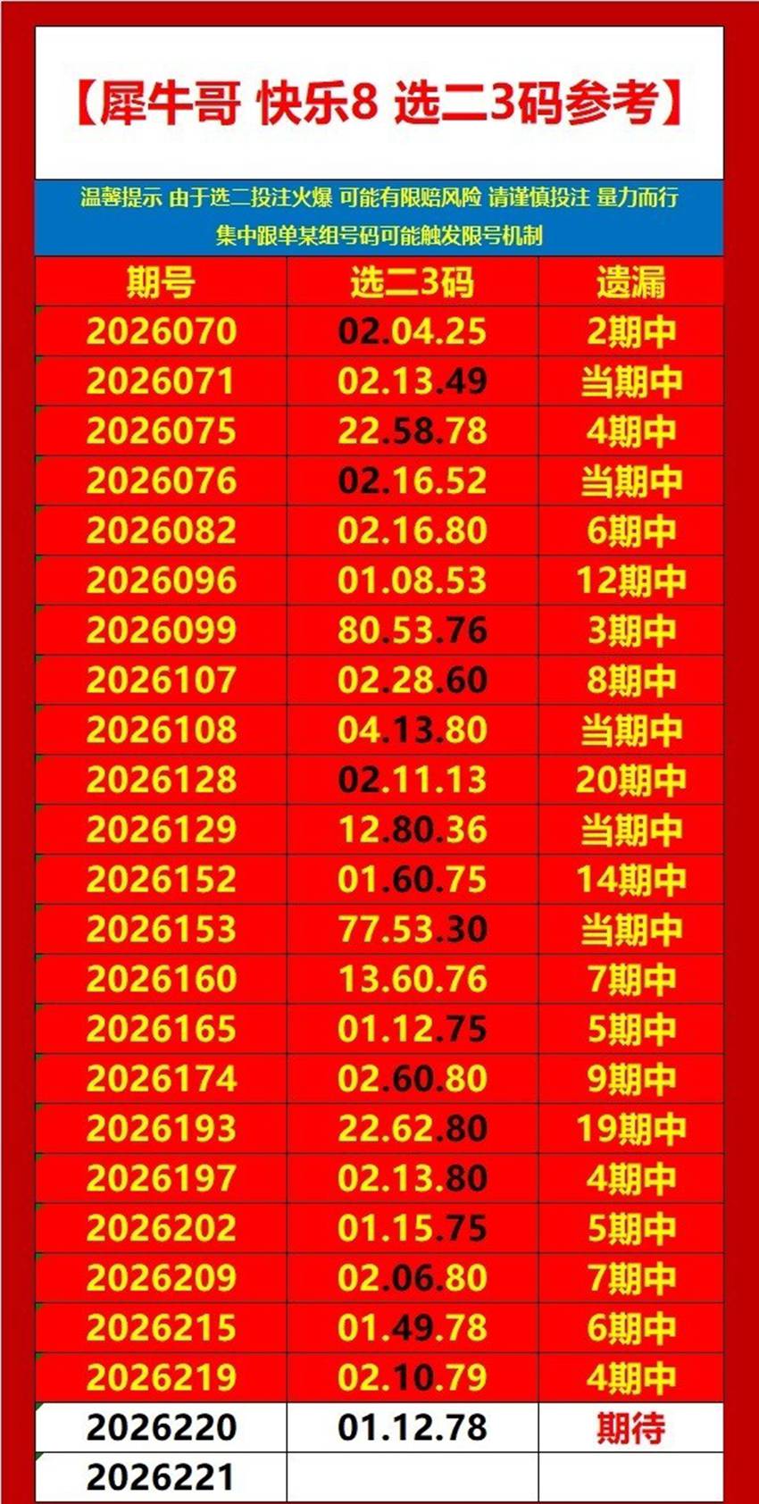 2026220期犀牛哥福彩快乐8分析推荐