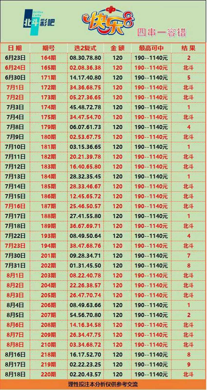 2026220期北斗彩吧福彩快乐8分析推荐