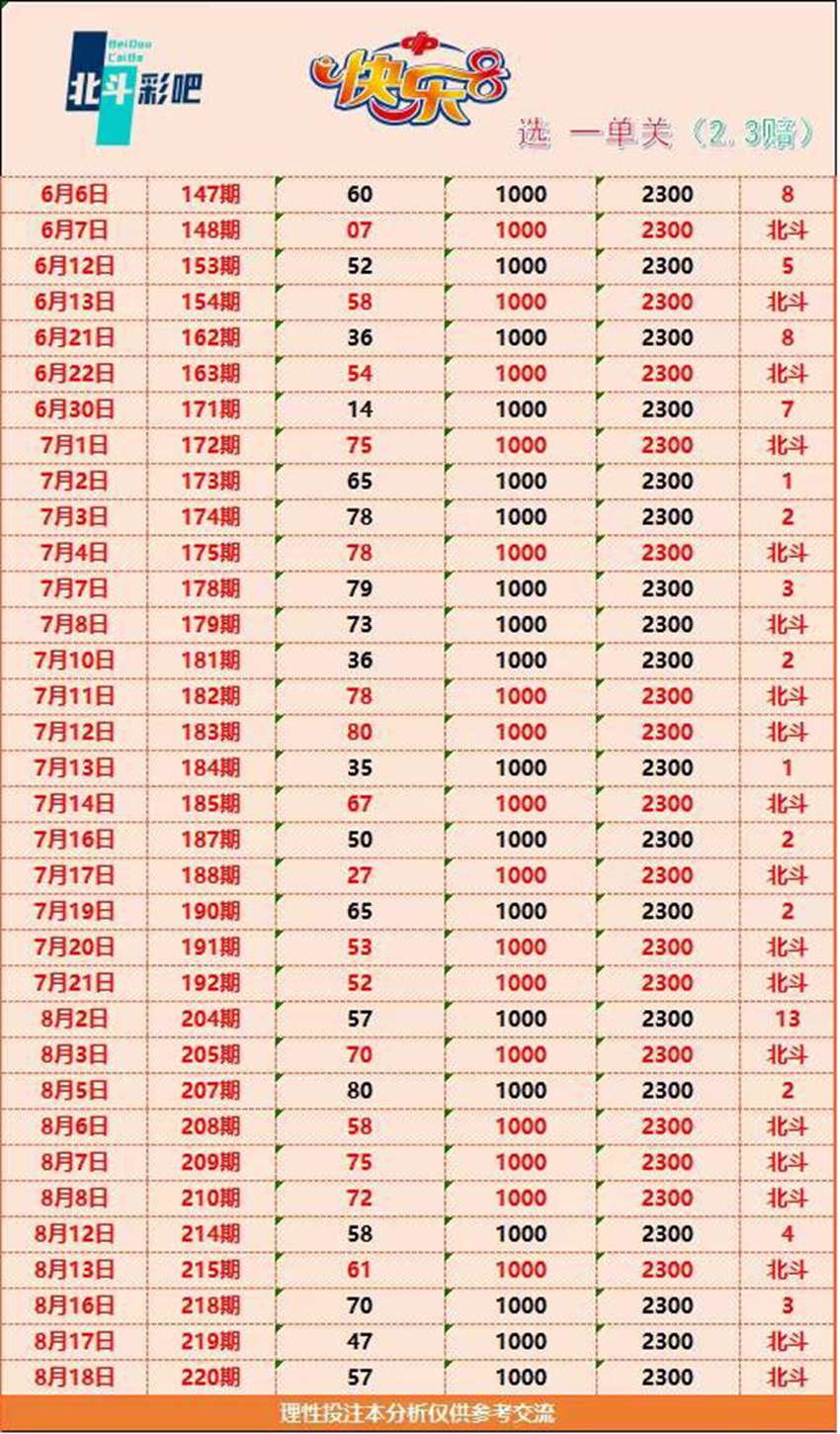 2026220期北斗彩吧福彩快乐8分析推荐