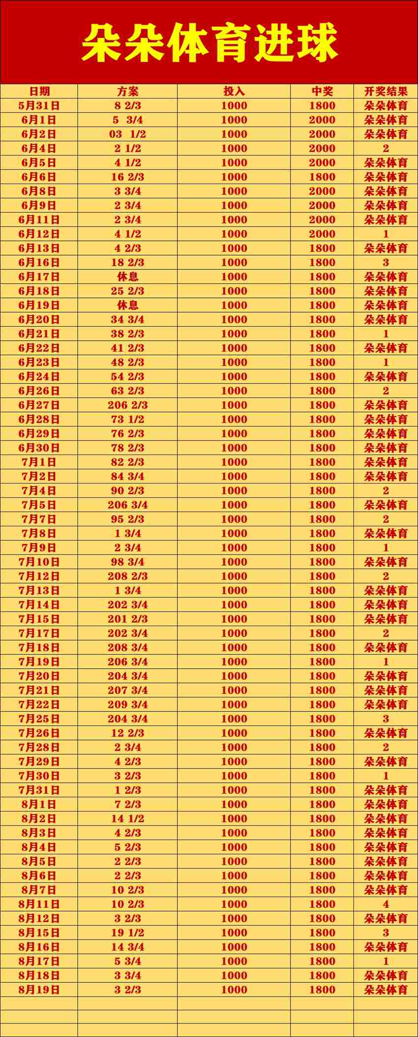 8.19朵朵体育竞足分析方案推荐