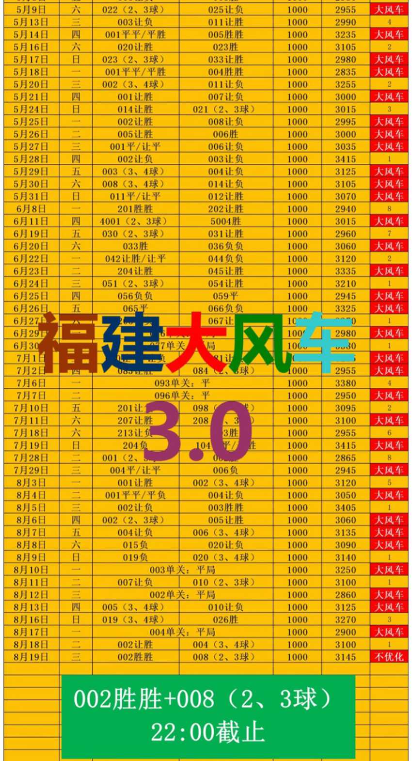 8.19福建大风车竞足分析方案推荐