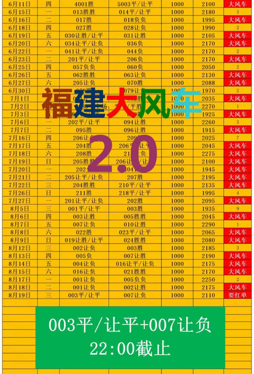 8.19福建大风车竞足分析方案推荐