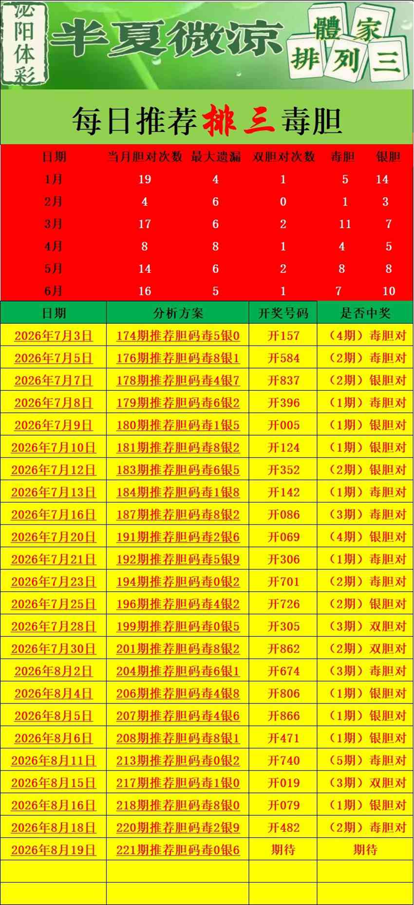2026221期半夏微凉排列三推荐
