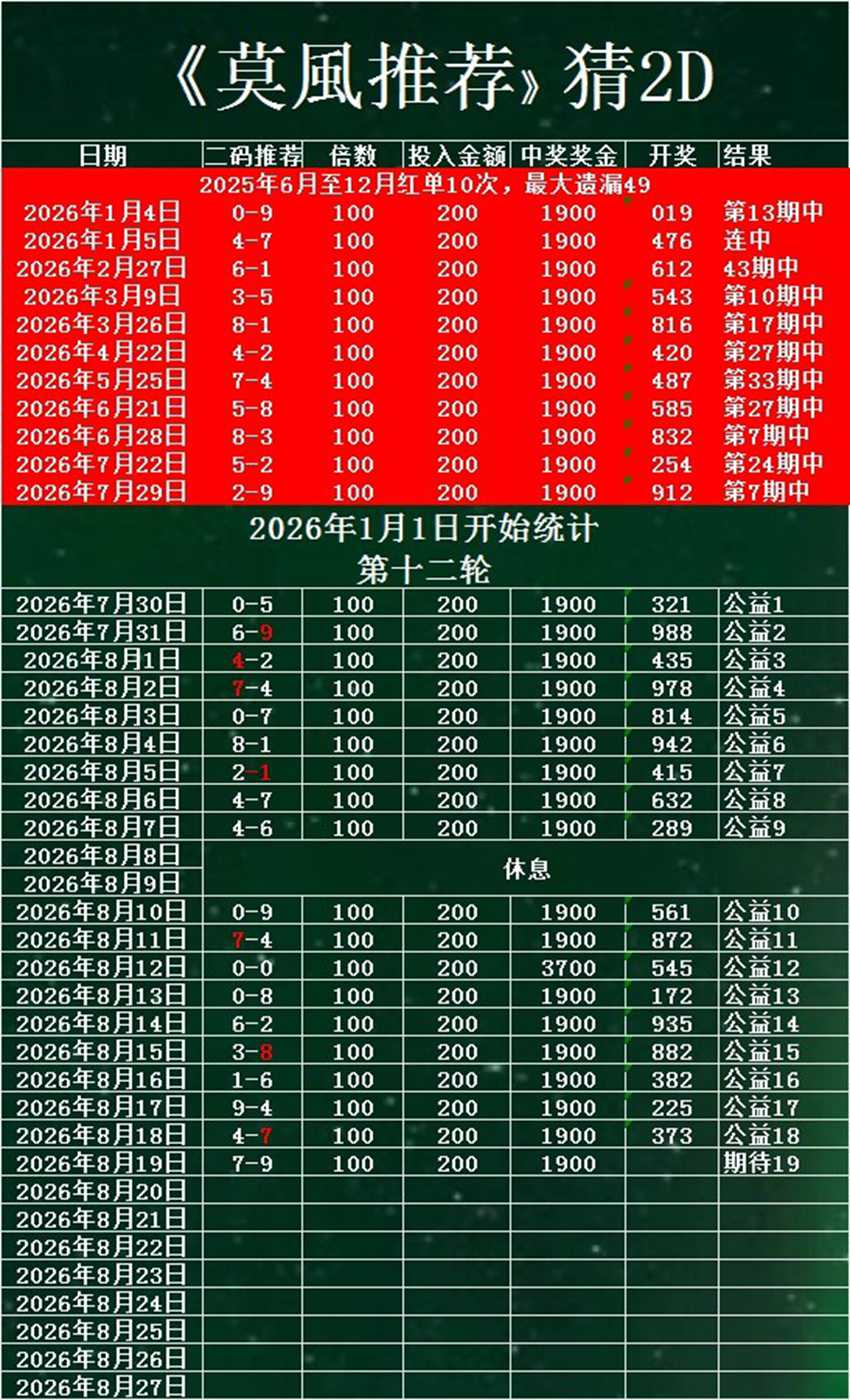 2026221期莫风福彩3D分析推荐