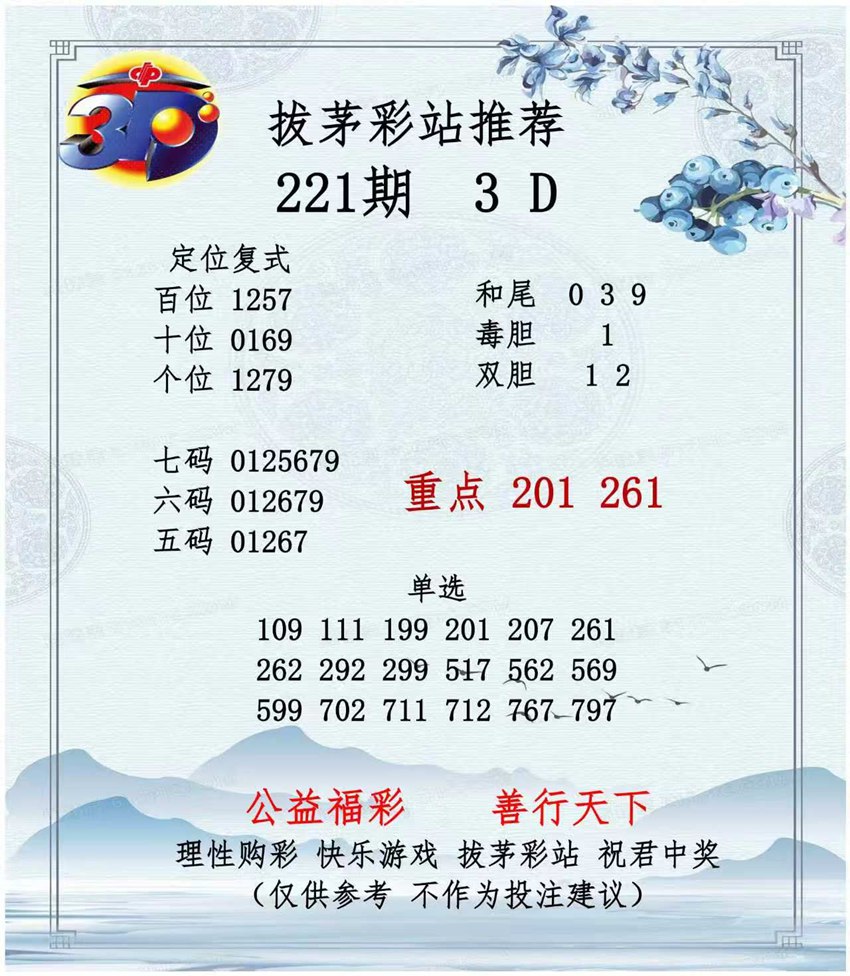 2026221期拔茅彩站福彩3D分析推荐