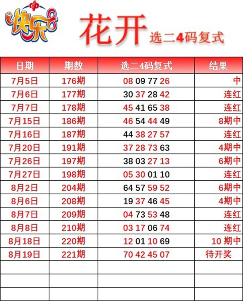 2026221期花开福彩快乐8分析推荐