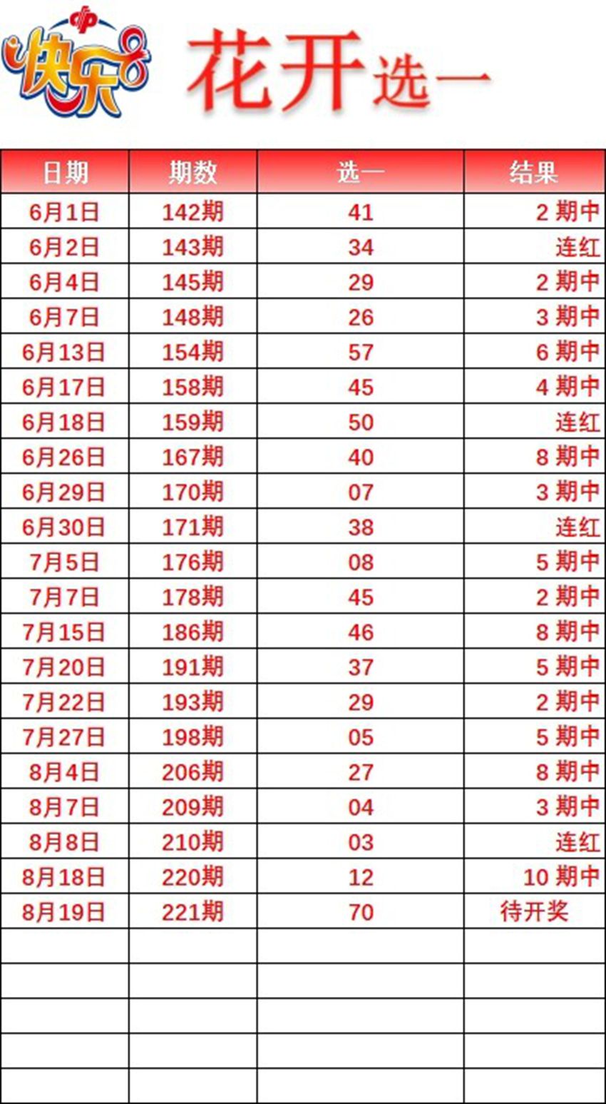 2026221期花开福彩快乐8分析推荐