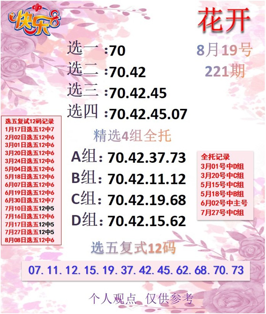 2026221期花开福彩快乐8分析推荐