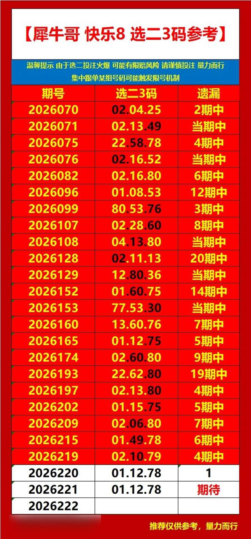 2026221期犀牛哥福彩快乐8分析推荐