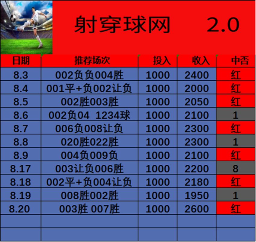 8.20射穿球网竞足分析方案推荐