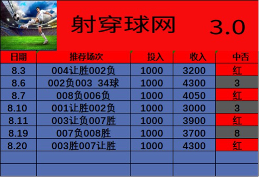 8.20射穿球网竞足分析方案推荐