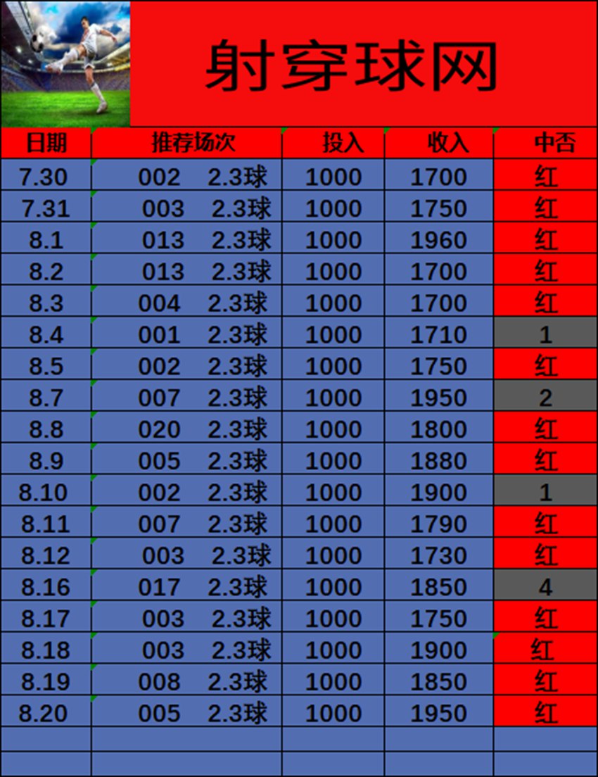 8.20射穿球网竞足分析方案推荐