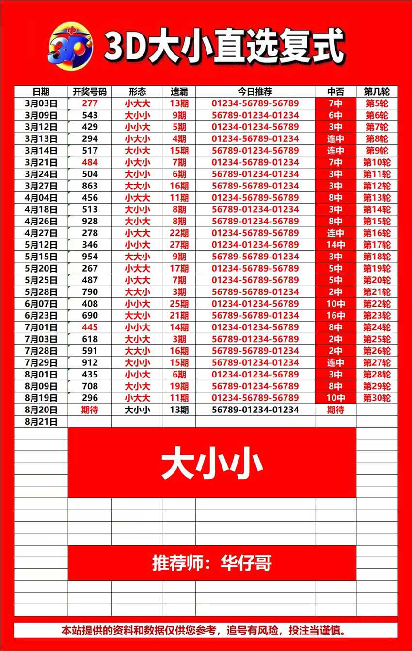 2026222期武汉华仔哥福彩3D分析推荐