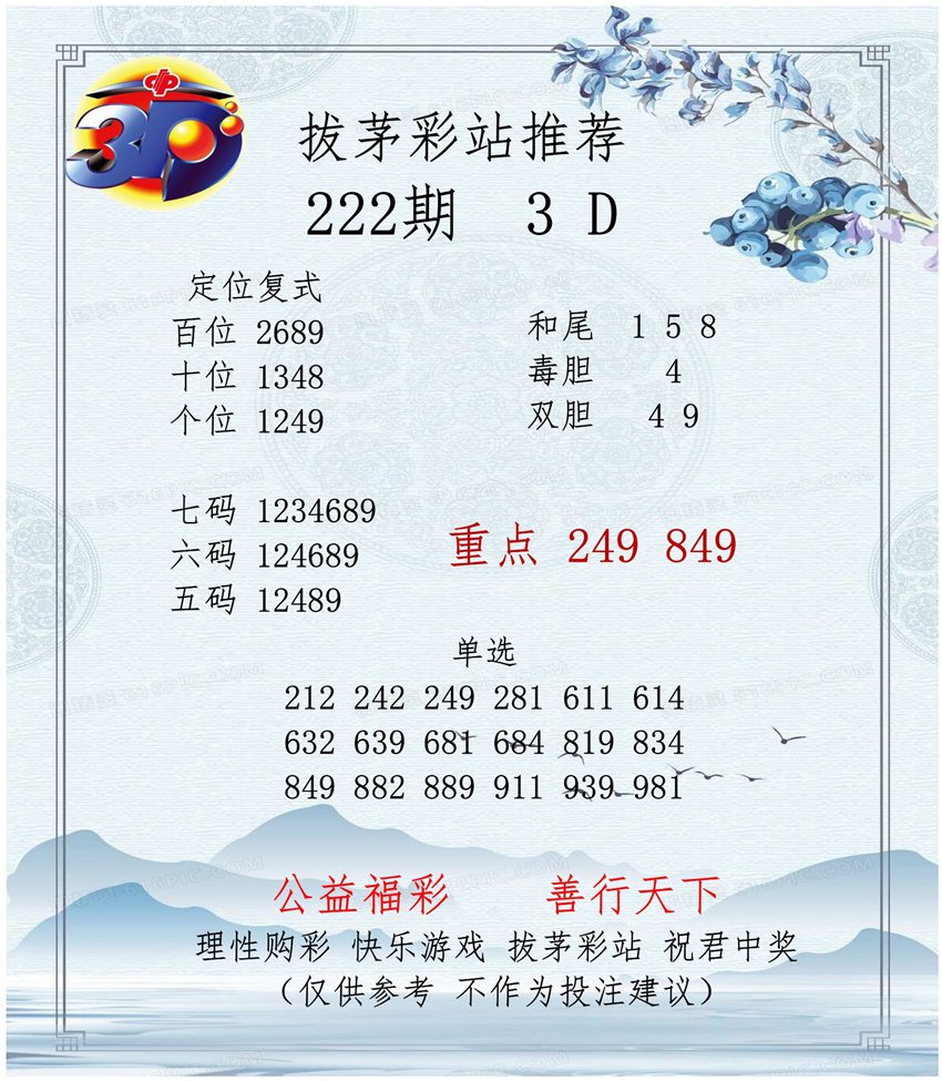 2026222期拔茅彩站福彩3D分析推荐