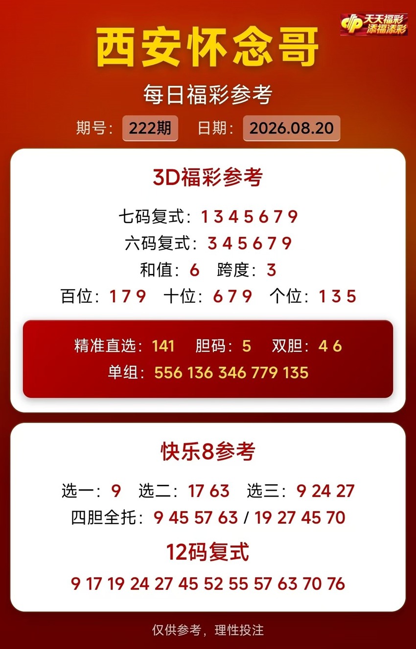 2026222期西安怀念哥福彩3D分析推荐